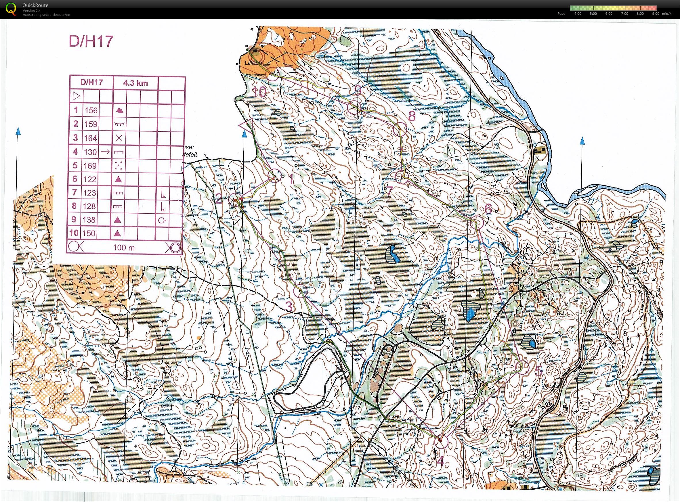 Kretsløp i Øverbygd (2015-08-21)