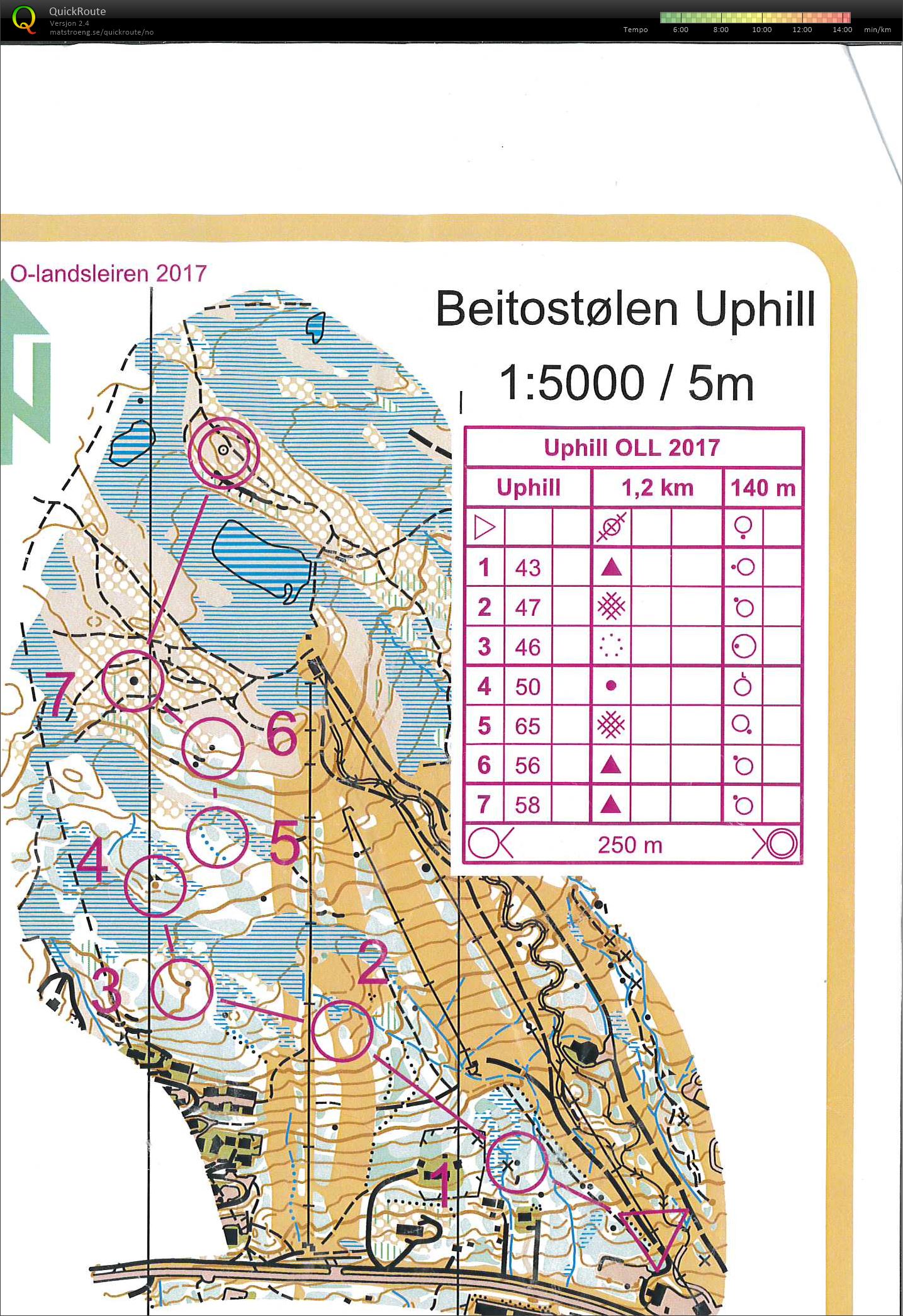 HL Uphill (14-08-2017)