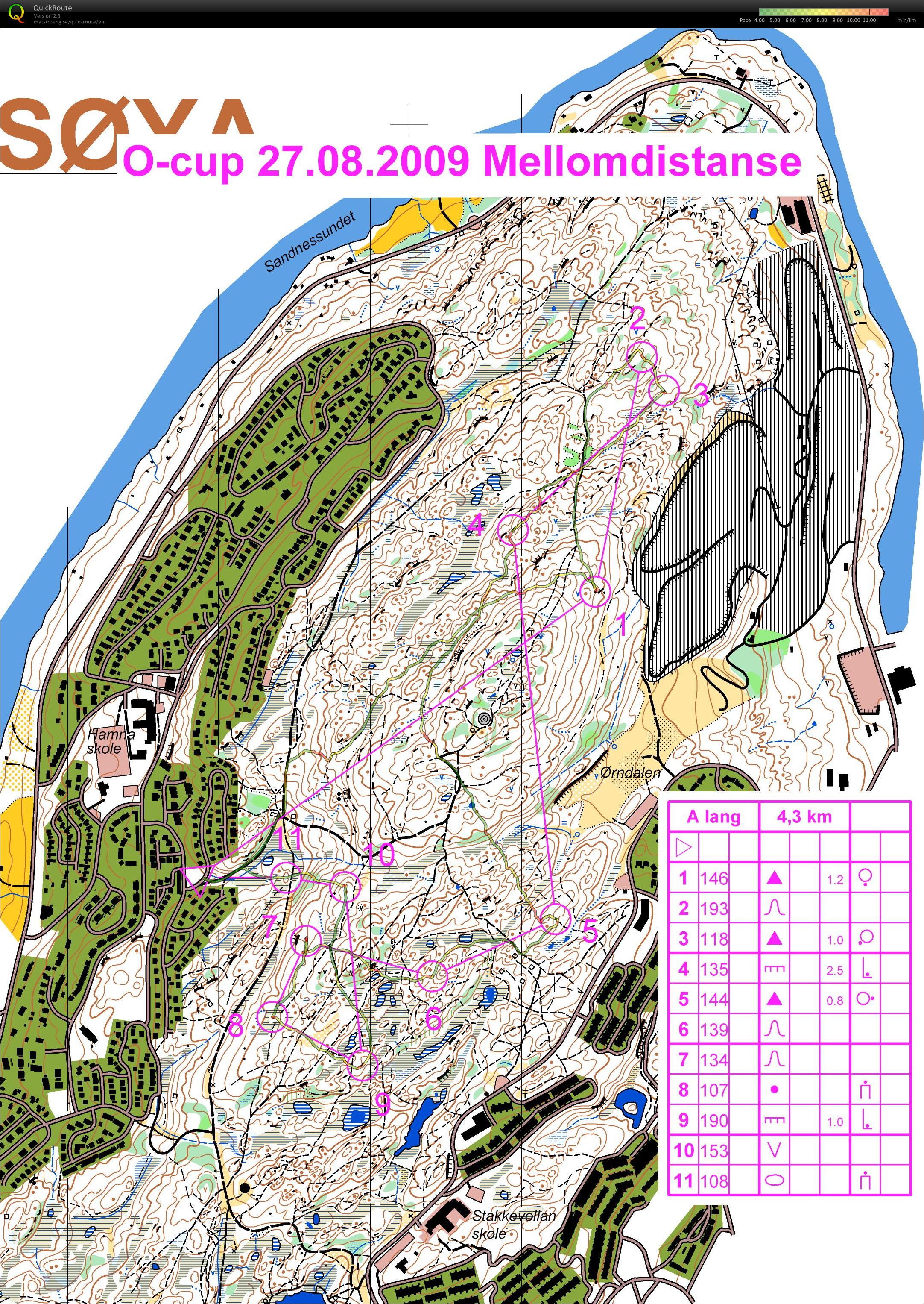 Nord-Tromsøya (2009-08-27)